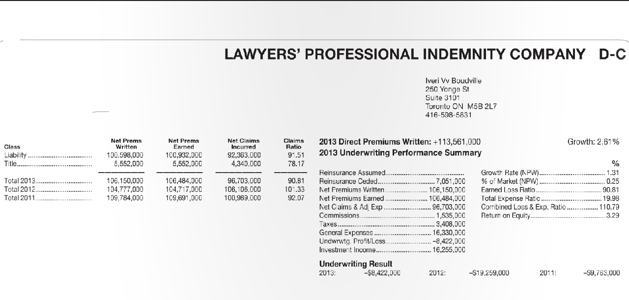 2014 LawPro stats